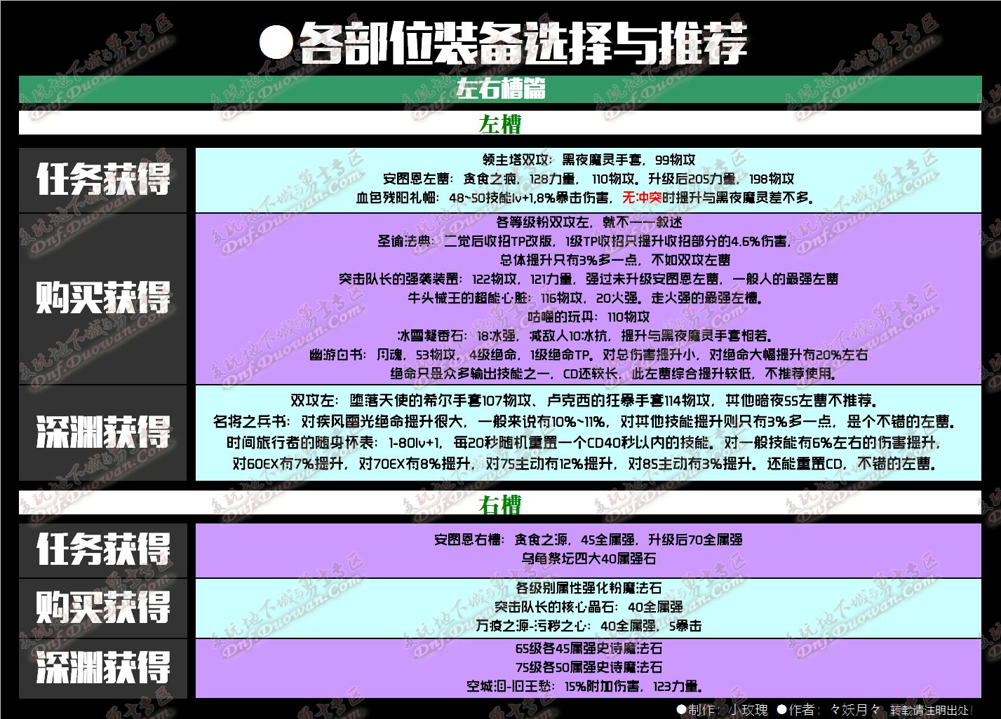 DNF二觉刺客刷图攻略与技能改版分析百科分享