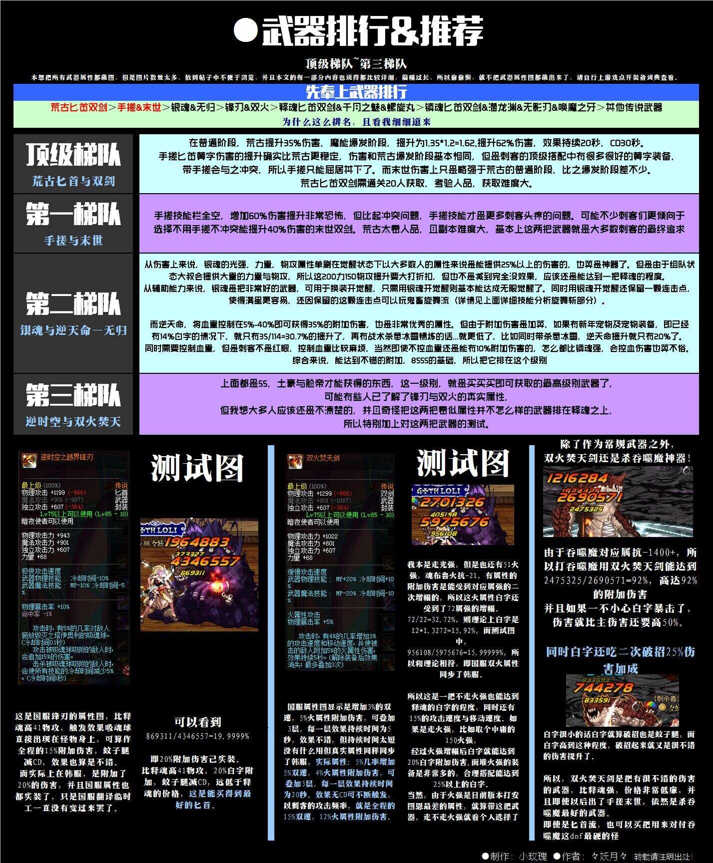 DNF二觉刺客刷图攻略与技能改版分析百科分享
