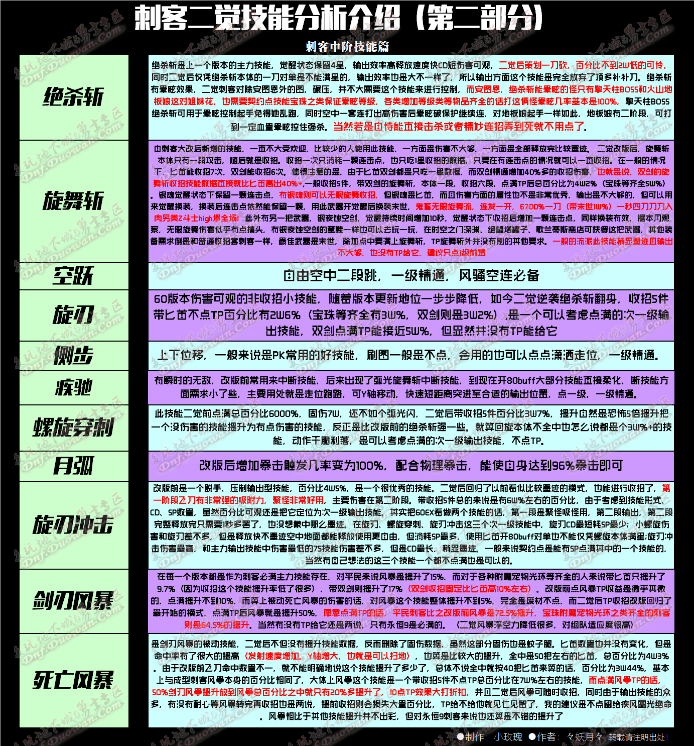 DNF二觉刺客刷图攻略与技能改版分析百科分享