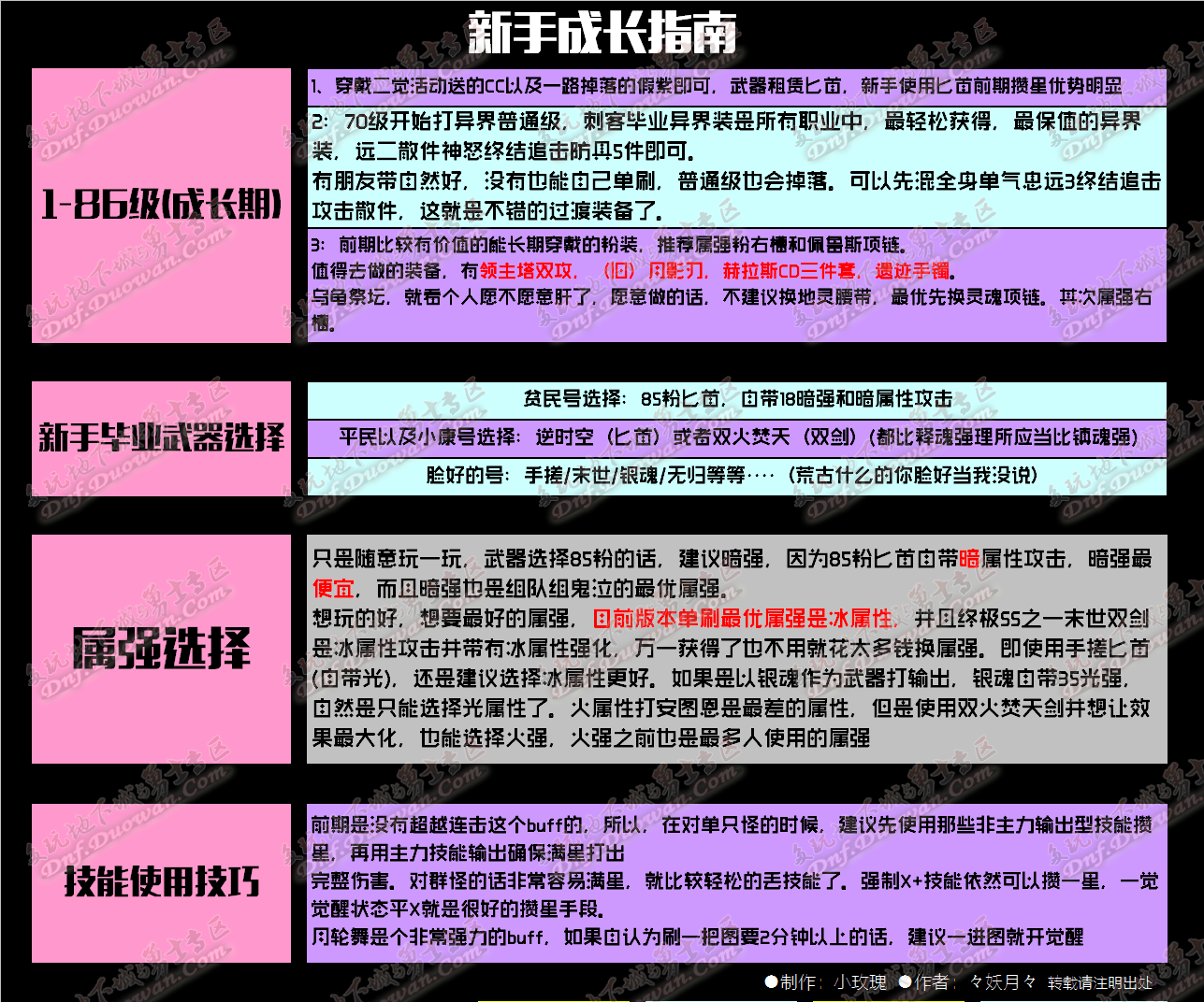 DNF二觉刺客刷图攻略与技能改版分析百科分享