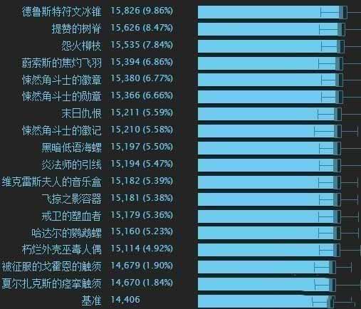 魔兽世界8.0奥法天赋属性解析技能输出手法攻略