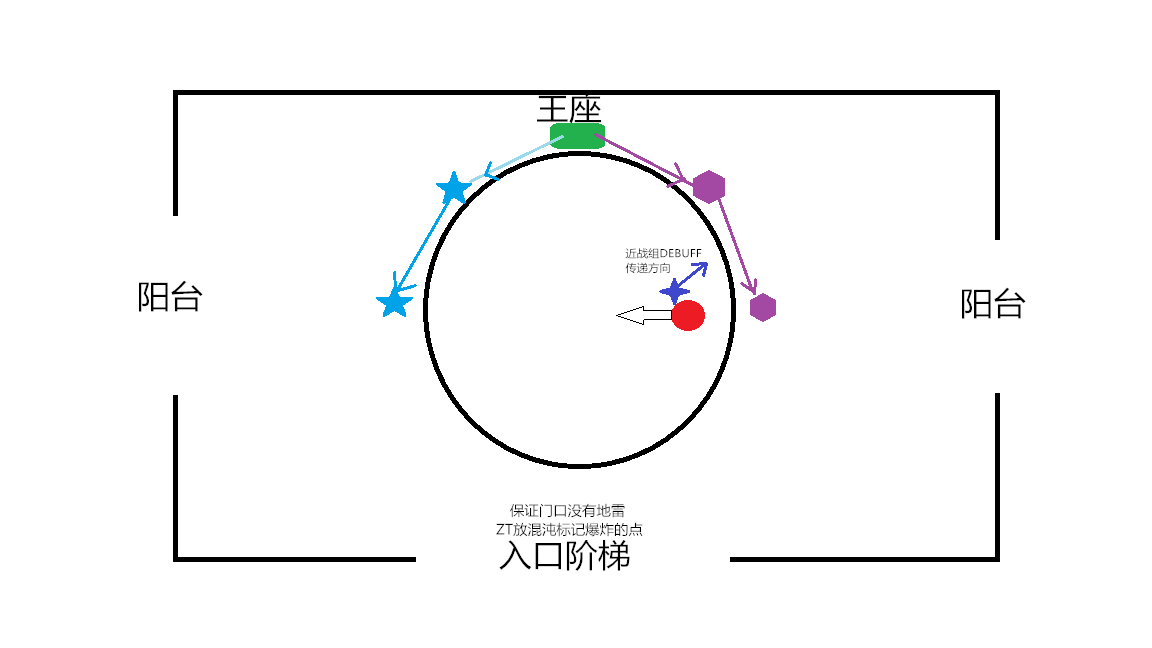 魔兽世界6.0史诗模式元首马尔高克全攻略