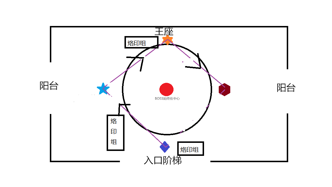 魔兽世界6.0史诗模式元首马尔高克全攻略
