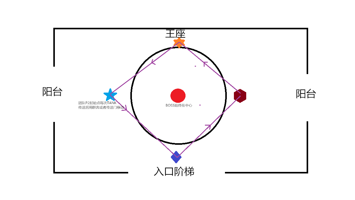 魔兽世界6.0史诗模式元首马尔高克全攻略