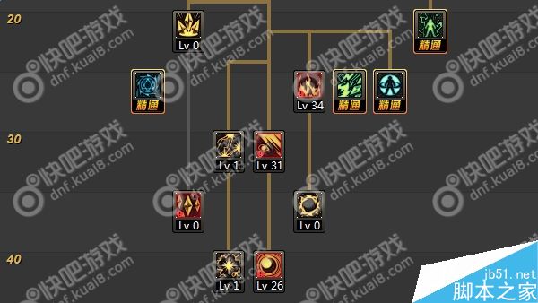 DNF90级魔皇刷图这份加点推荐助你高效输出