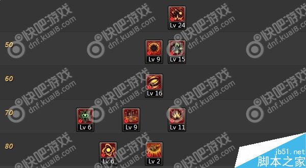 DNF90级魔皇刷图这份加点推荐助你高效输出