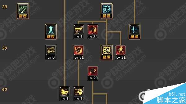 DNF90级剑魂刷图点怎么加？白手Mr根之源9加点推荐
