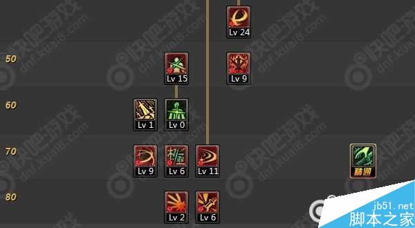 DNF90级剑魂刷图点怎么加？白手Mr根之源9加点推荐