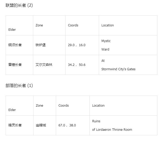 2025魔兽世界春节活动全地图NPC及长者位置坐标汇总