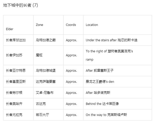 2025魔兽世界春节活动全地图NPC及长者位置坐标汇总