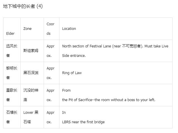 2025魔兽世界春节活动全地图NPC及长者位置坐标汇总