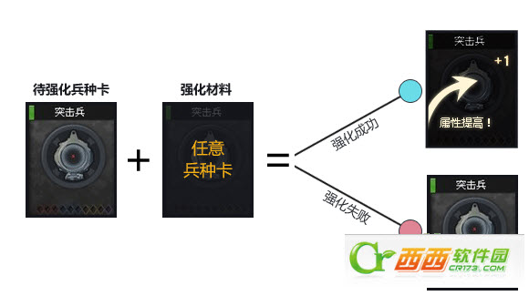 CF战场模式兵种卡强化技巧及效果流程解析