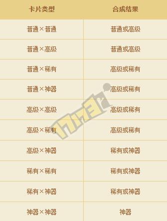 DNF快速攻克卡牌任务与三国大乱斗的详细攻略