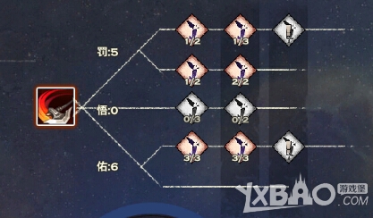 天谕圣堂加点攻略详解如何合理分配属性点