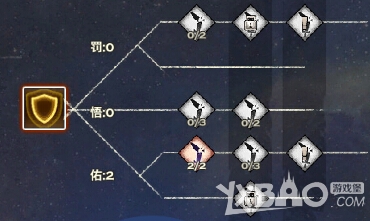 天谕圣堂加点攻略详解如何合理分配属性点