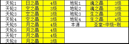 天谕圣堂加点攻略详解如何合理分配属性点