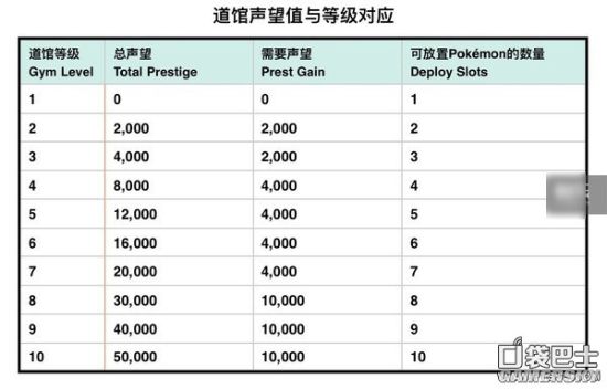 精灵宝可梦GO从下载到精通的全方位攻略