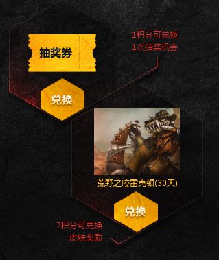 LOL德玛西亚杯活动地址、积分抽奖及奖品奖励全解析