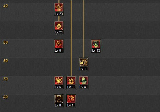 DNF86红眼PK加点狂战士二觉平民玩家PK加点攻略