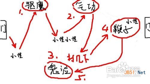 DNF幽灵列车打法攻略掌握通关技巧