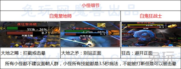 魔兽世界6.0悬槌堡团队副本BOSS打法攻略