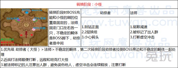 魔兽世界6.0悬槌堡团队副本BOSS打法攻略
