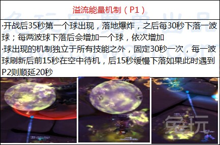 魔兽世界6.0悬槌堡团队副本BOSS打法攻略