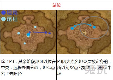 魔兽世界6.0悬槌堡团队副本BOSS打法攻略