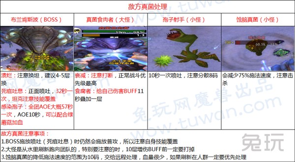 魔兽世界6.0悬槌堡团队副本BOSS打法攻略