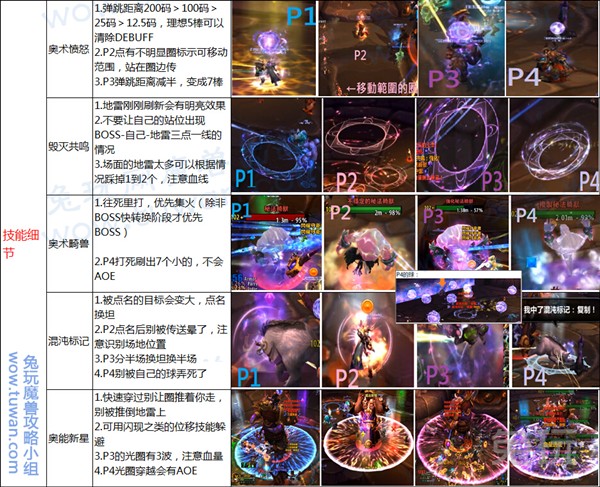 魔兽世界6.0悬槌堡团队副本BOSS打法攻略
