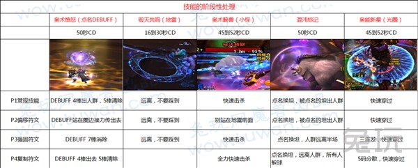 魔兽世界6.0悬槌堡团队副本BOSS打法攻略