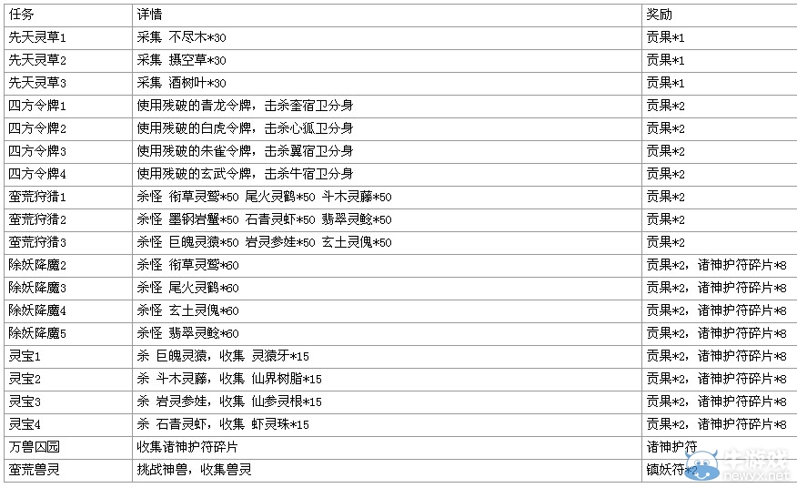 斗战神仙府怪物分布与任务全解析