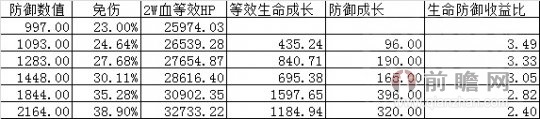 剑灵PVE职业血浪鲨湾八卦牌选择与武器成长树材料全解析