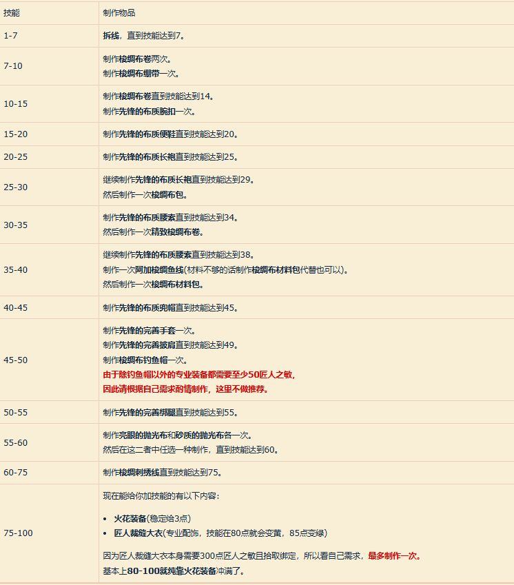 魔兽世界11.0裁缝冲级全攻略，助你快速升级！