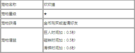 天天酷跑宠物图鉴大全，助你畅享游戏乐趣！