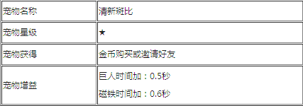 天天酷跑宠物图鉴大全，助你畅享游戏乐趣！