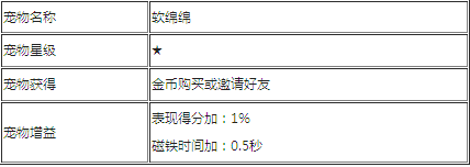 天天酷跑宠物图鉴大全，助你畅享游戏乐趣！