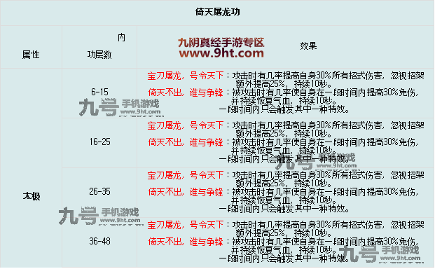 九阴真经手游武当五内任务流程与属性详情解析