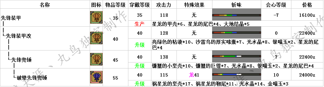 怪物猎人OL武器升级路线与派生全面解析