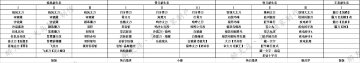 怪物猎人OL武器升级路线与派生全面解析
