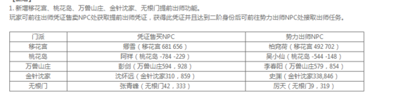 九阴真经桃花岛势力日常与周常任务图文攻略全解析