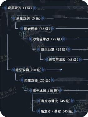 怪物猎人OL双刀派生路线怎么选？这些推荐给你