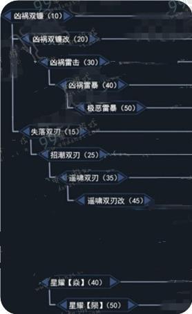 怪物猎人OL双刀派生路线怎么选？这些推荐给你