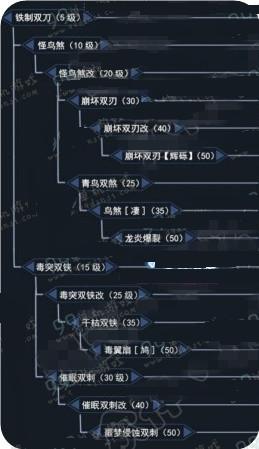 怪物猎人OL双刀派生路线怎么选？这些推荐给你