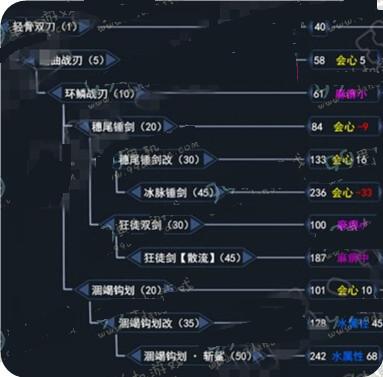 怪物猎人OL双刀派生路线怎么选？这些推荐给你