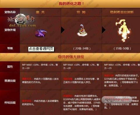 DNF宠物全解析各类宠物属性详细介绍