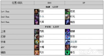 LOLS4世界总决赛EDG对阵DP视频文字直播精华