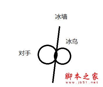 LOL6.10版本中单冰鸟强势崛起，冰晶凤凰出装符文天赋加点详解