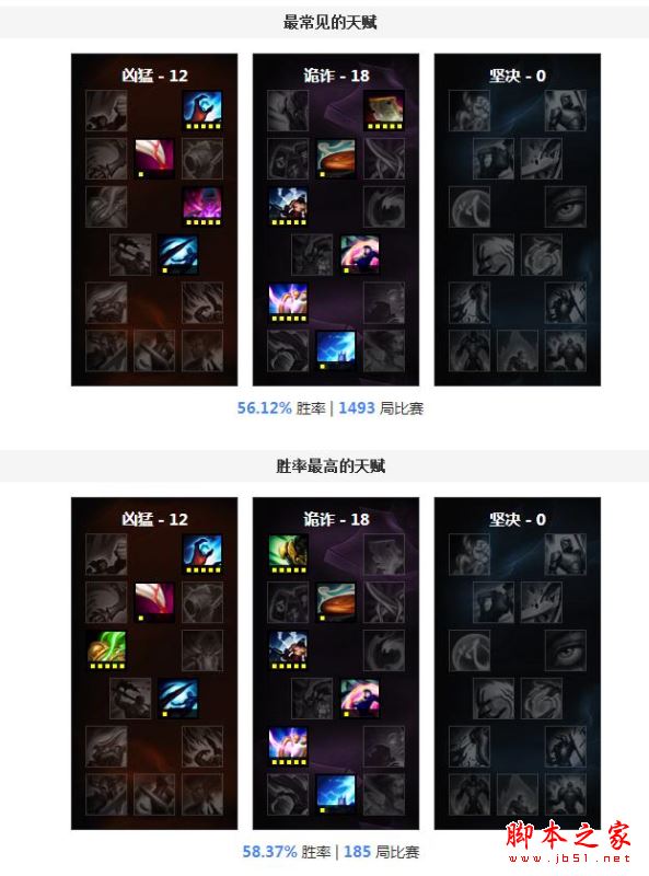 LOL6.10版本中单冰鸟强势崛起，冰晶凤凰出装符文天赋加点详解