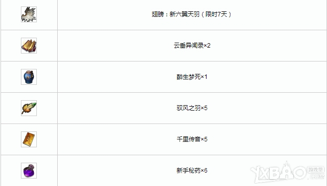 天谕新手专属翅膀礼包序列号汇总及激活方法